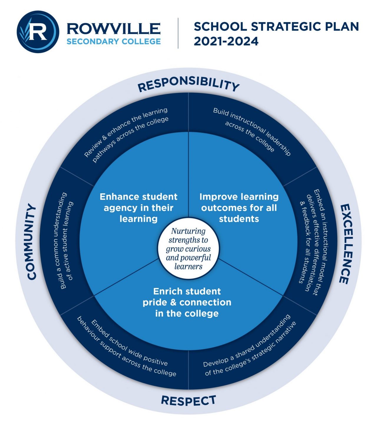 school-strategic-planning-template-luxury-home-salt-river-schools-in